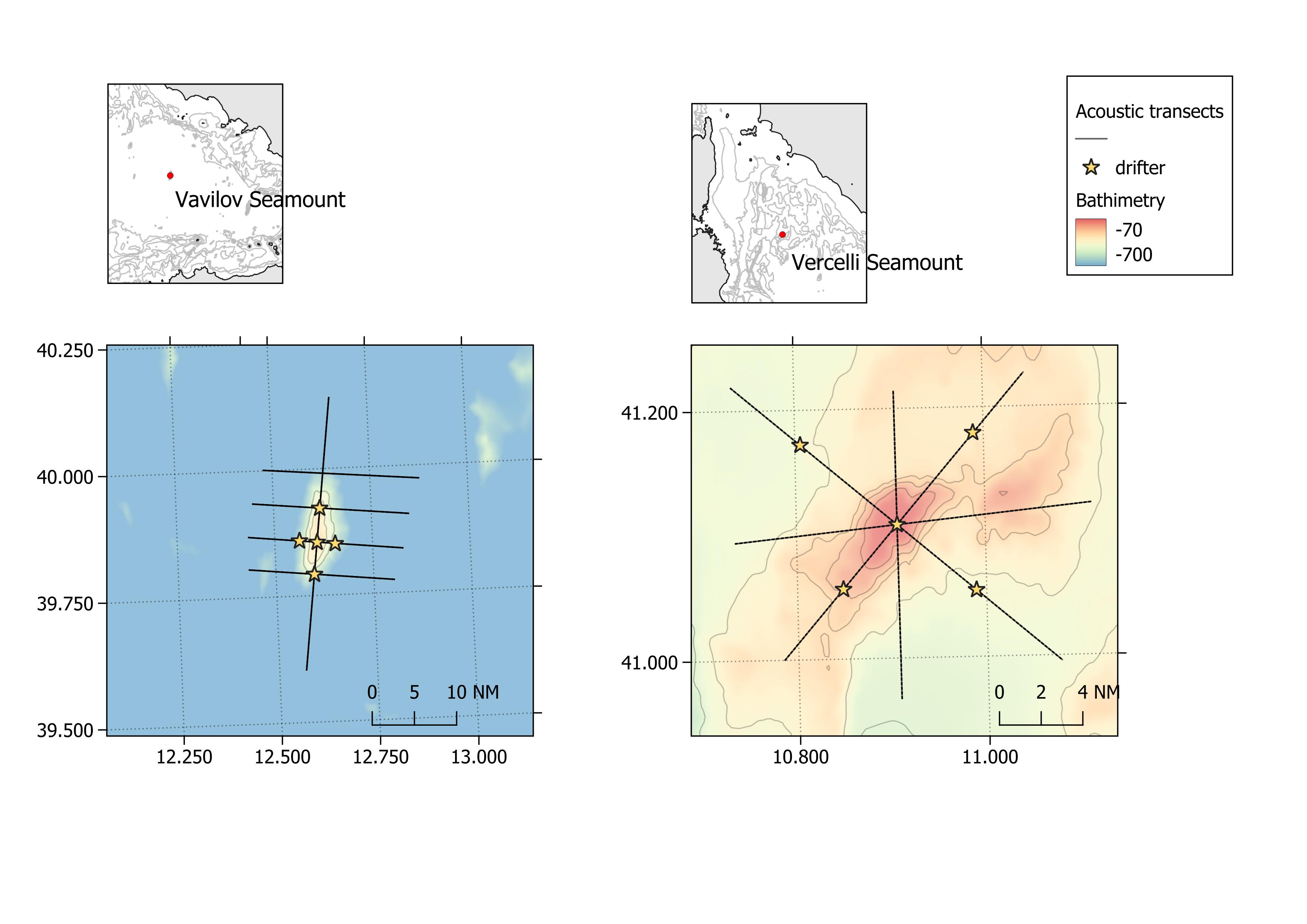 Project details Project details